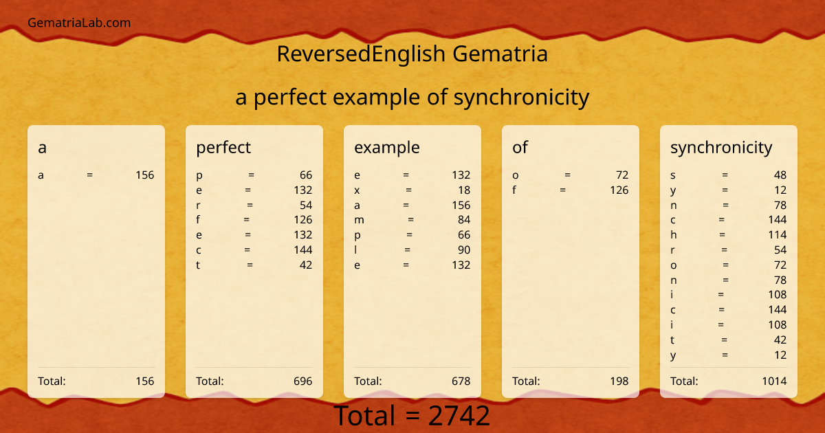 a perfect example of synchronicity in reversedEnglish Gematria